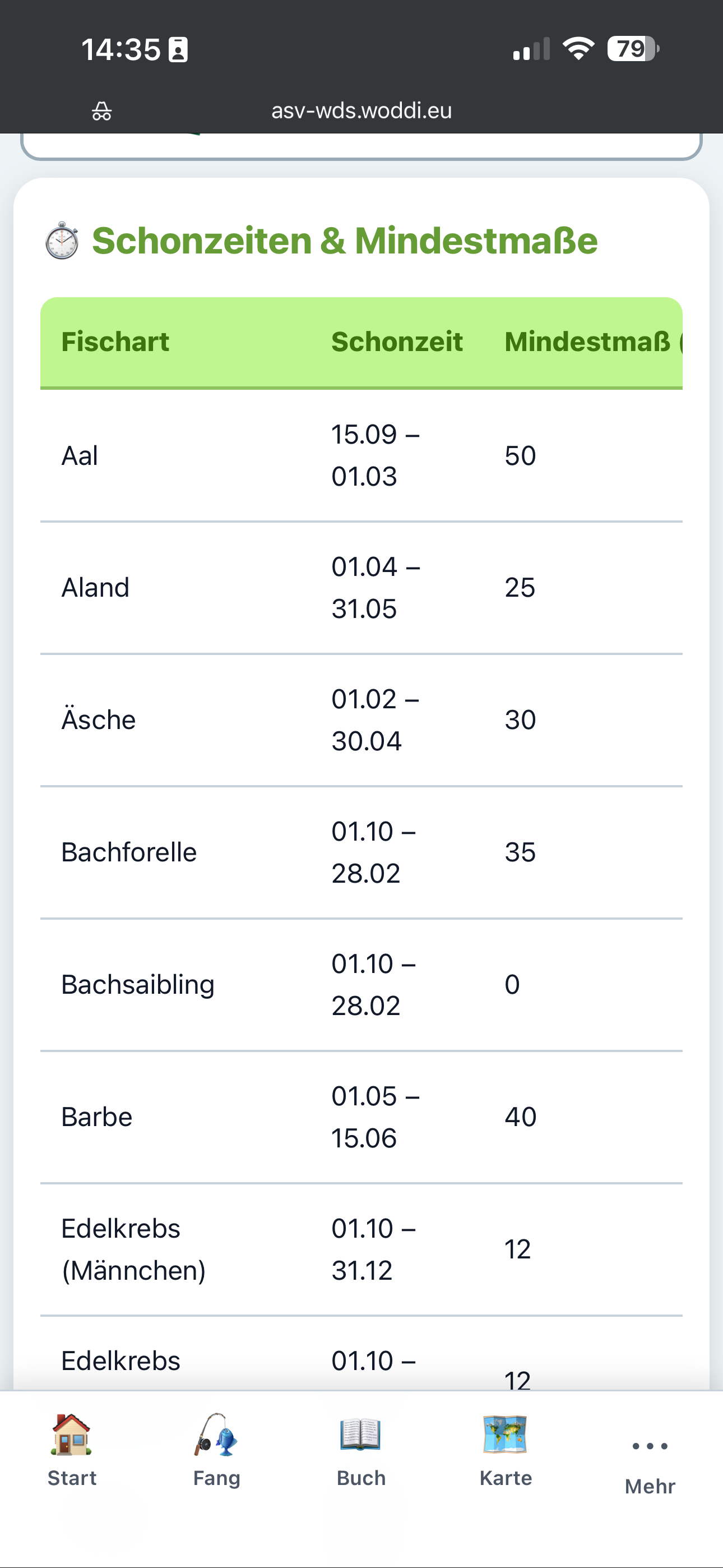 Uebersicht Schonzeiten und Mindestmasse